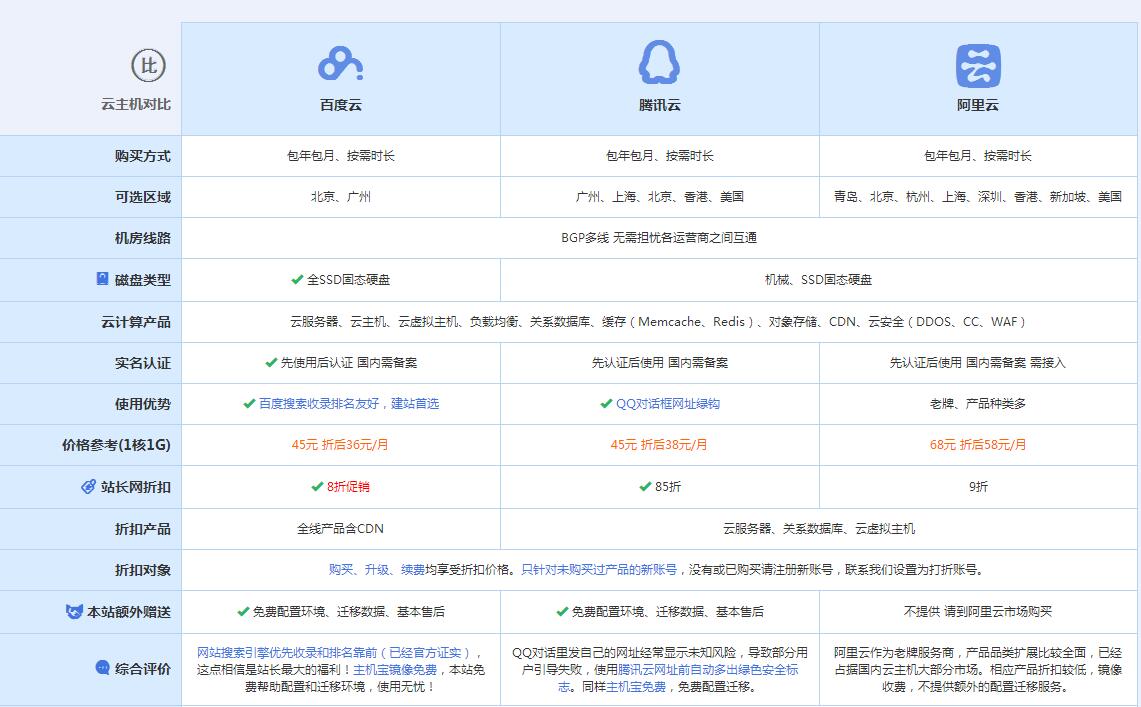五营云主机代理对比.jpg